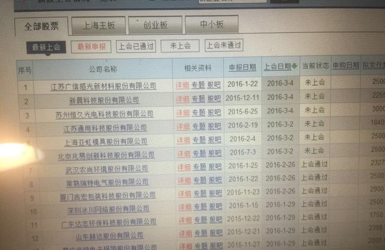尊龙旧版版appA股分红派息转增一览：19股今日股权登记